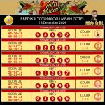 prediksitogel totomacau4D gestunbet ttm4D  agentogel
