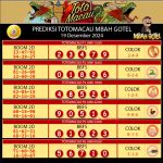 agentogelonline, agen togel online