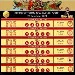 PrediksiTogel TotoMacau4D Gestunbet TTM4D