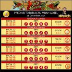 PrediksiTogel agentogelonline totomacau TTM4D