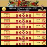 PrediksiTogel TotoMacau4D Gestunbet prediksi TTM4D