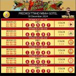 PrediksiTogel TotoMacau4D prediksimacau prediksi TTM4D