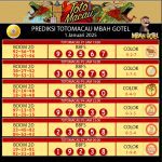 PrediksiTogel TotoMacau4D toto4d prediksiTTM4D