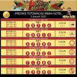 PrediksiTogel TotoMacau4D gestunbet prediksiTTM4D