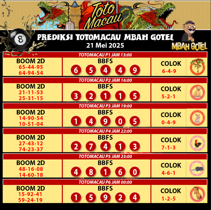 Tomorototo PrediksiTogel TotoMacau4D slotonline