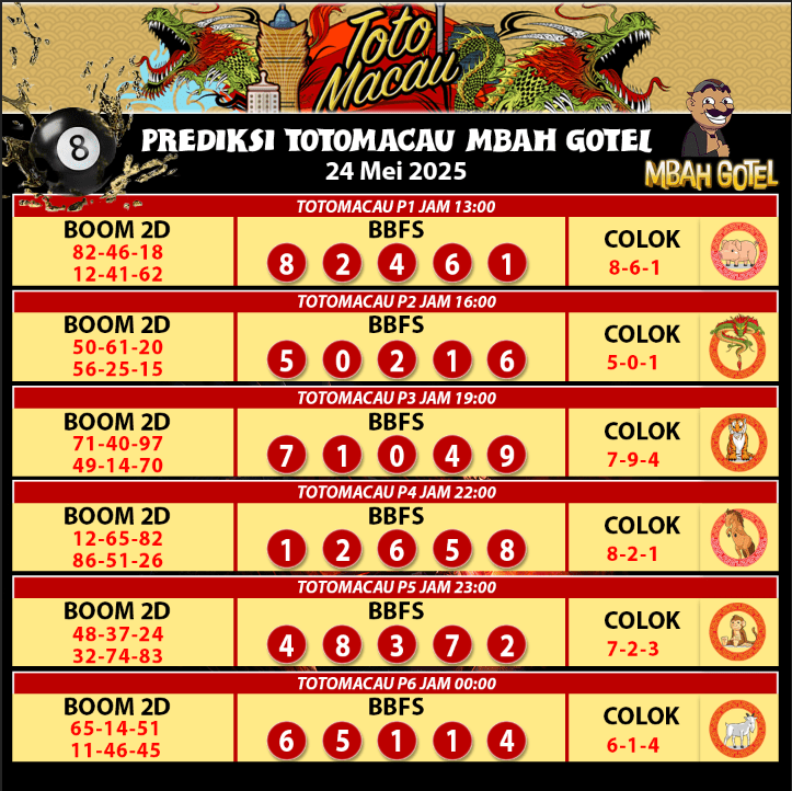 tomorototo TotoMacau4D prediksiTTM4D