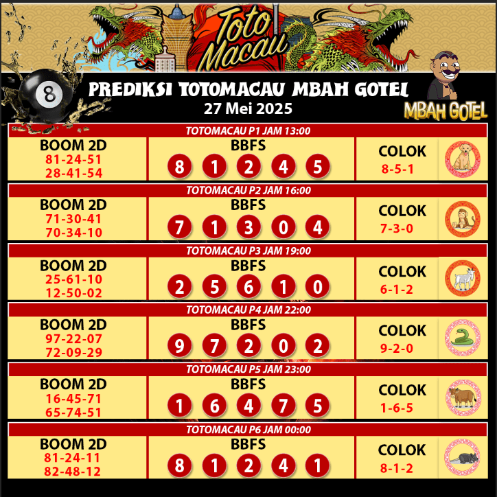 tomorototo TotoMacau4D prediksiTTM4D