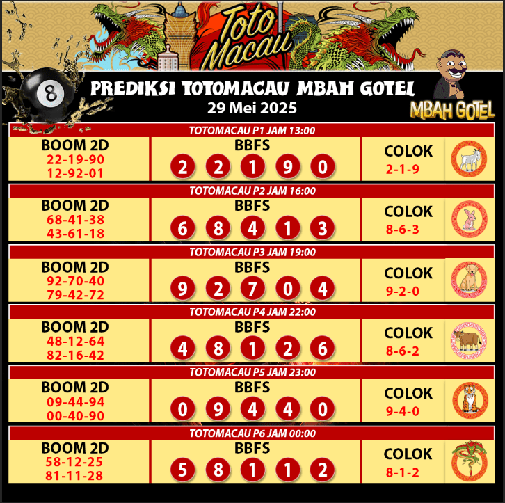 tomoro togel TotoMacau4D prediksiTTM4D